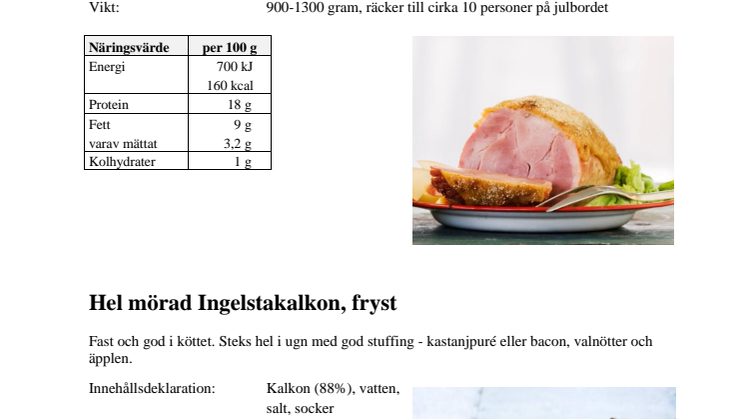 Kalkonprodukter på kalkonjulbordet
