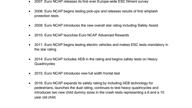 Euro NCAP Timeline