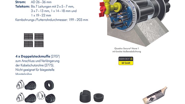 DOYMA Bauherrenpaket All inclusive für Gebäude mit Keller