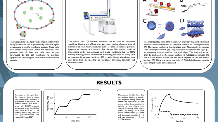 A biosensor-based concept for antibody-GPCR interaction studies using immobilized lipoparticles
