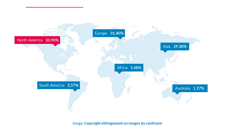 The main image copyright offenders, by continent. Image source: report by Copytrack