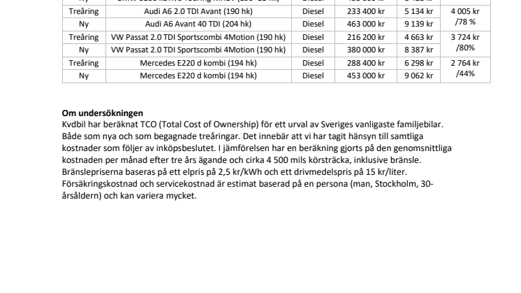 TCO - familjebilar okt 2020