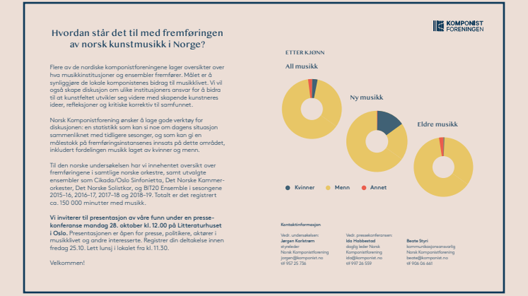 Invitasjon til lansering av Komponistforeningens repertoarundersøkelse