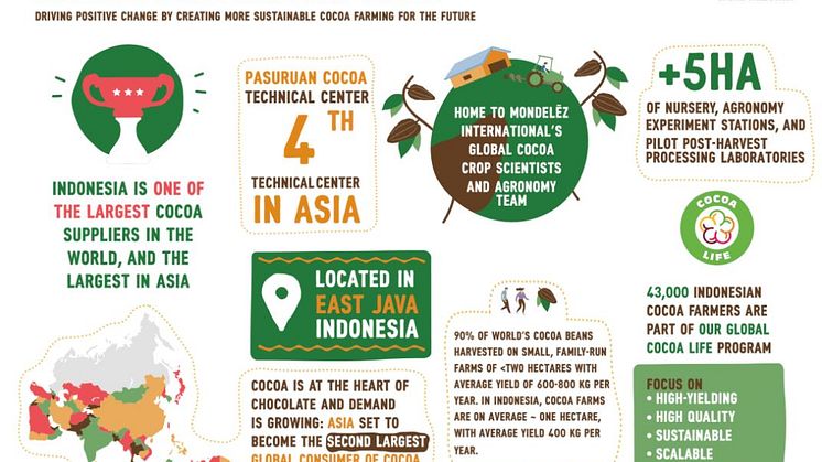 Parusian Cocoa Technical Center.JPG