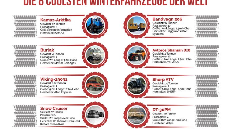 Infografik - Die 8 coolsten Winterfahrzeuge der Welt