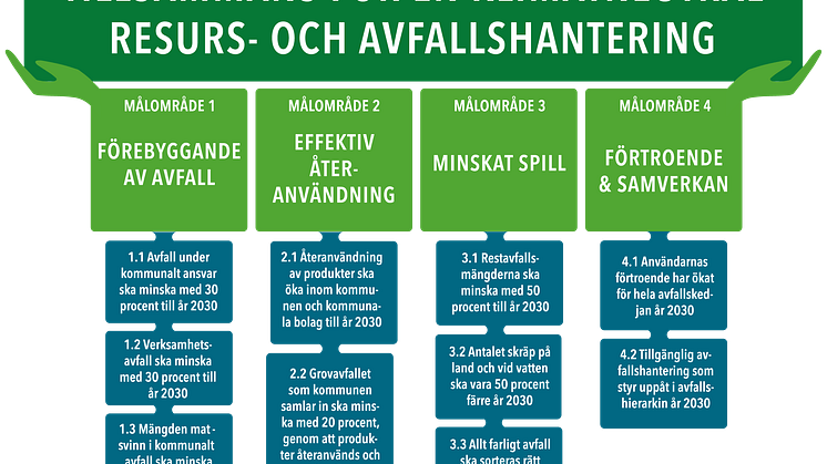 Kretsloppsplan_mål.png