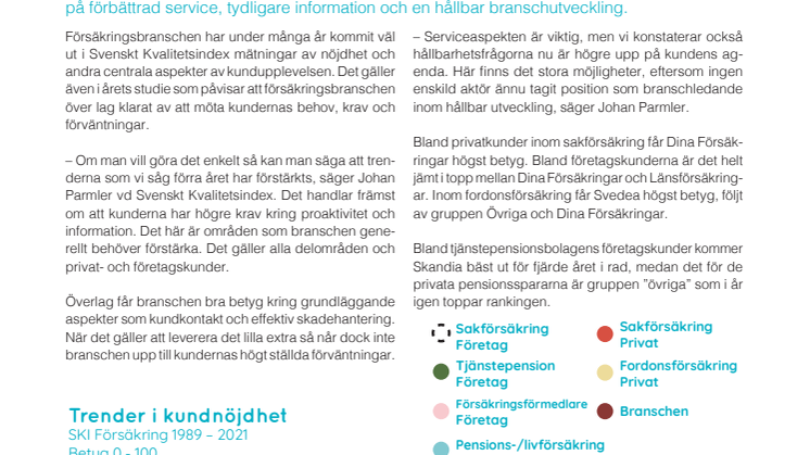 SKI Försäkring 2021.pdf
