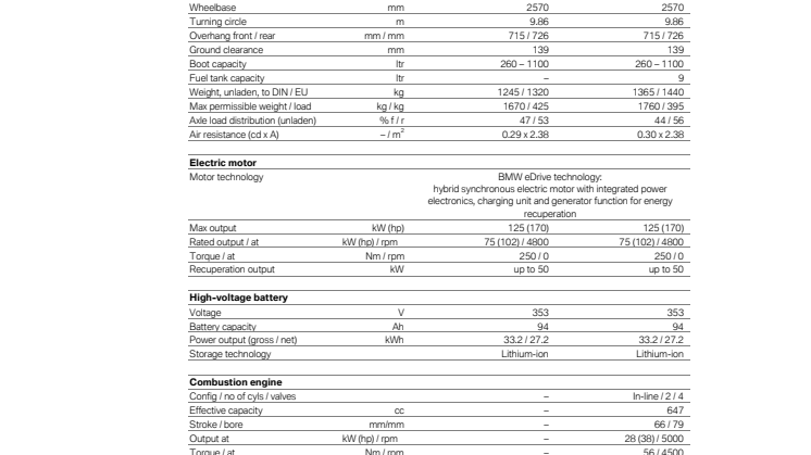 The new BMW i3 and BMW i3s - Specifications
