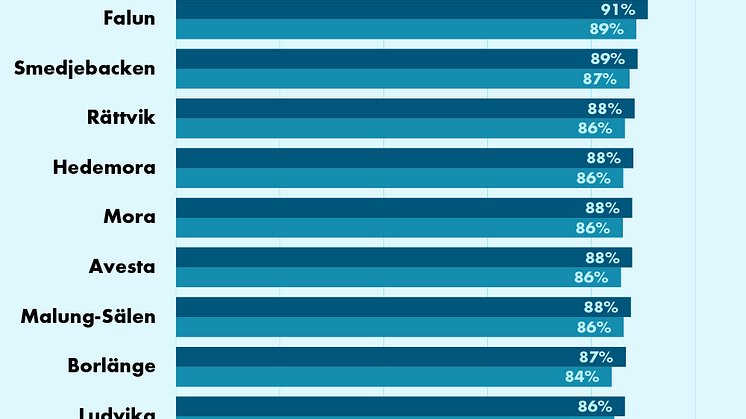 Kommun_220127.png