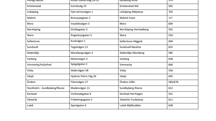Bilaga Synbesiktningen 2021 stationsförteckning.pdf