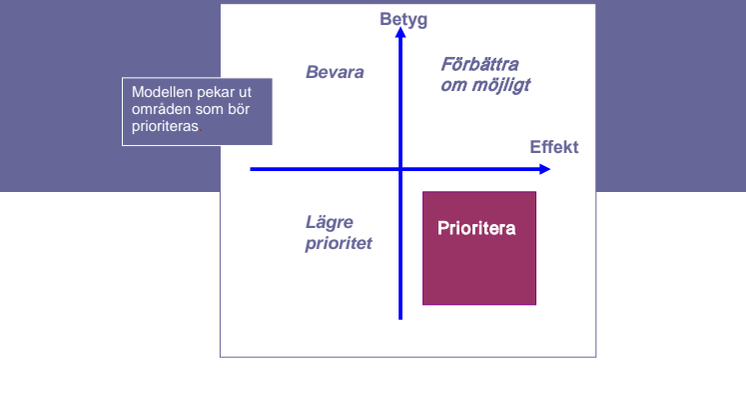 Hyresgästerna om fastighetsförvaltningen i region Norra Skåne (SCB, 2009)