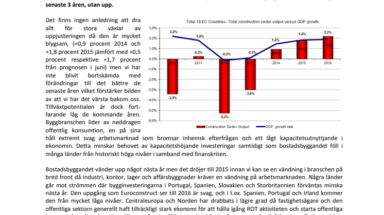 Tydligare tecken på att den Europeiska byggbranschen vänder