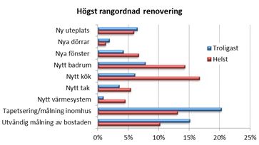 Nytt kök – en önskerenovering för många