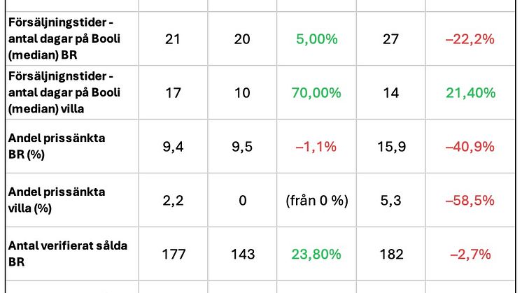 Bostadsstatistik Bromma - februari 2025.jpg
