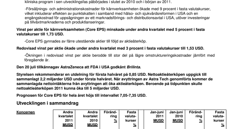 ASTRAZENECA PLC - DELÅRSRAPPORT FÖR ANDRA KVARTALET OCH FÖRSTA HALVÅRET 2011
