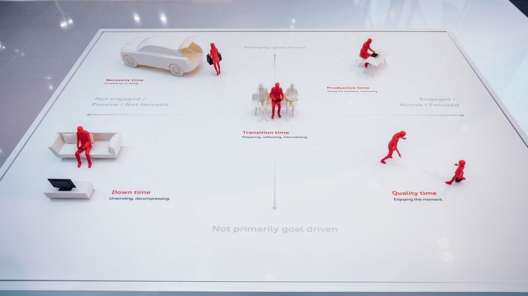 Audi “25th Hour” projekt - kategorier af tidsforbrug