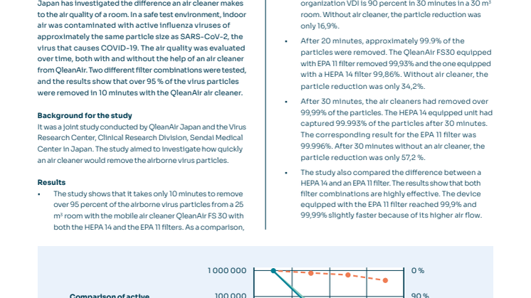 QleanAir Sendai report - study in brief.pdf
