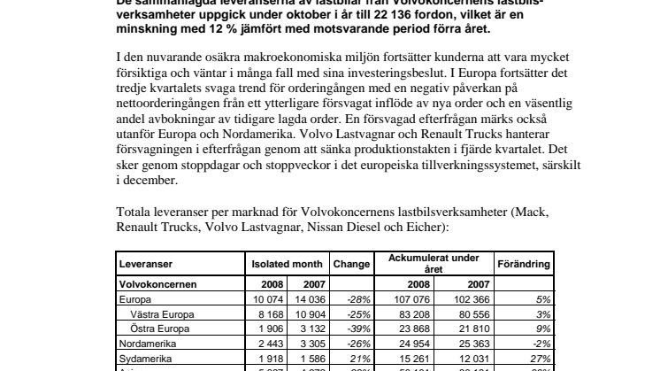 Lastbilsleveranser oktober 2008