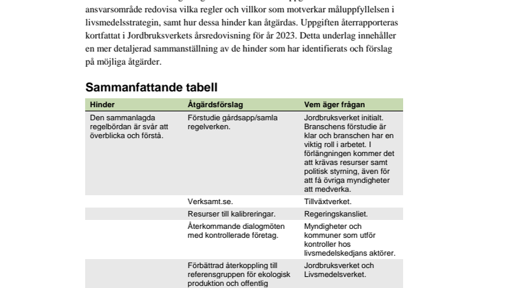 Regler och villkor som motverkar livsmedelsstrategins mål