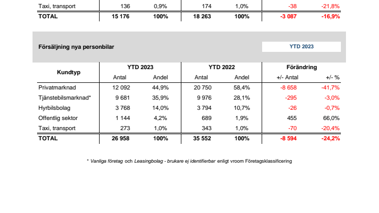 Försäljning nya bilar PB 2023-02.pdf