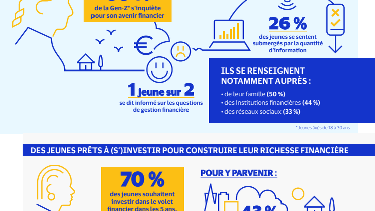 Visa_Infographie_Étude Gen Z.pdf