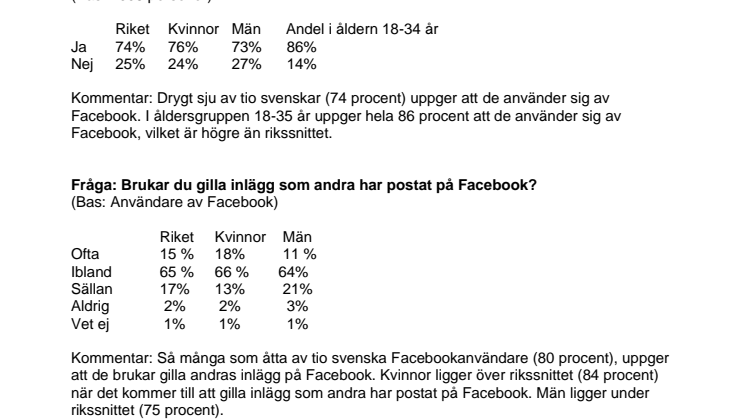Undersökning Unicef, YouGov - attityder kring ”likes” (att gilla något) på Facebook.