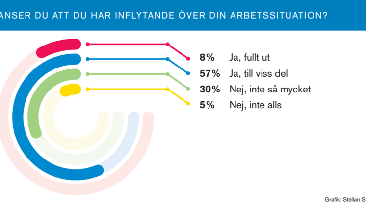 Inflytande över sin arbetssituation