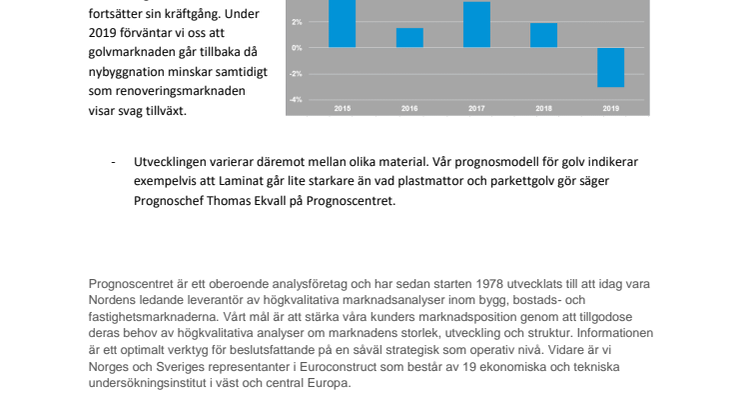 Golvmarknaden vänder ned