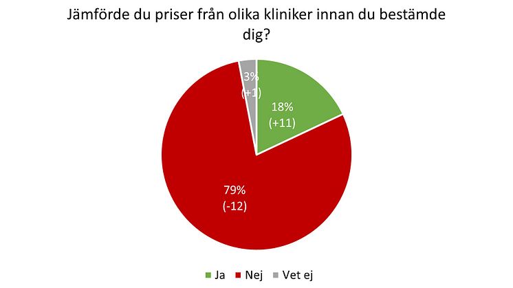 jämförpris tandvård