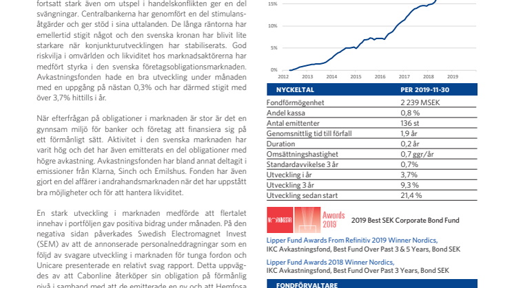 Månadsrapport IKC Avkastningsfond