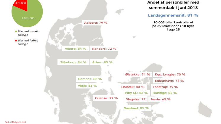 Dæktælling sommer 2018 - Kort