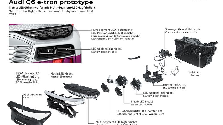 Audi Q6 e-tron prototype - lysteknologi