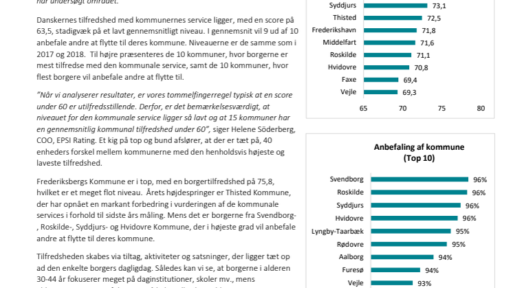Frederiksberg Kommune har de mest tilfredse borgere