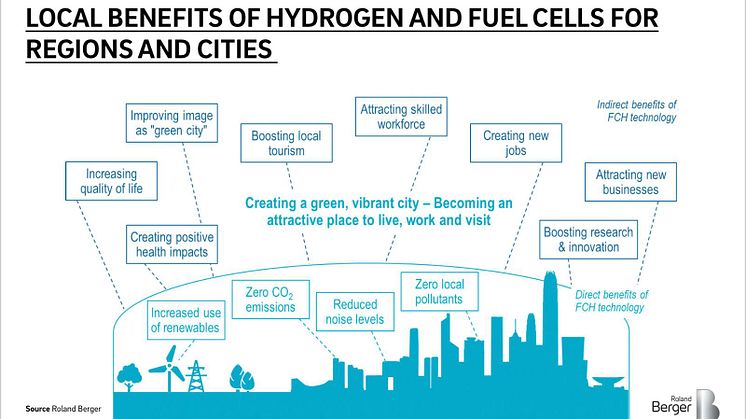 Local benefits of hydrogen and fuel cells for regions and cities