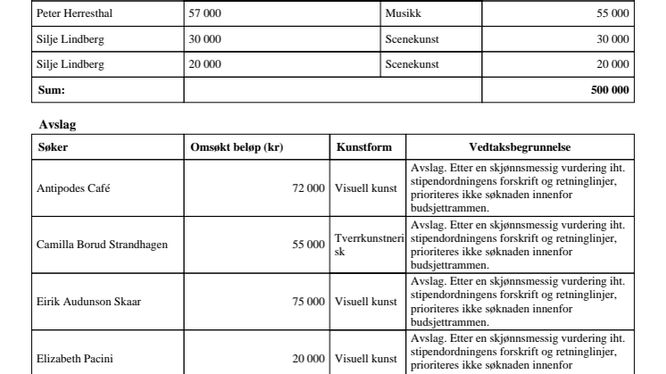Internasjonal kulturutveksling - tildeling 2020