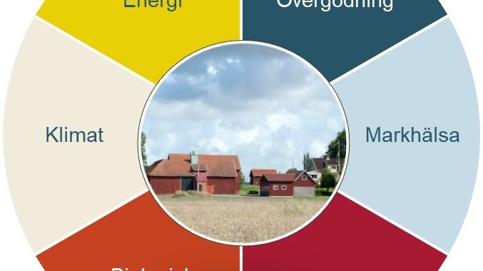 Hållbarhetsanalys Greppa Näringens nya verktyg