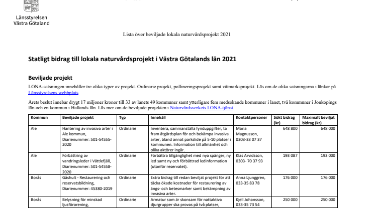 Statligt bidrag till lokala naturvårdsprojekt i Västra Götalands län 2021