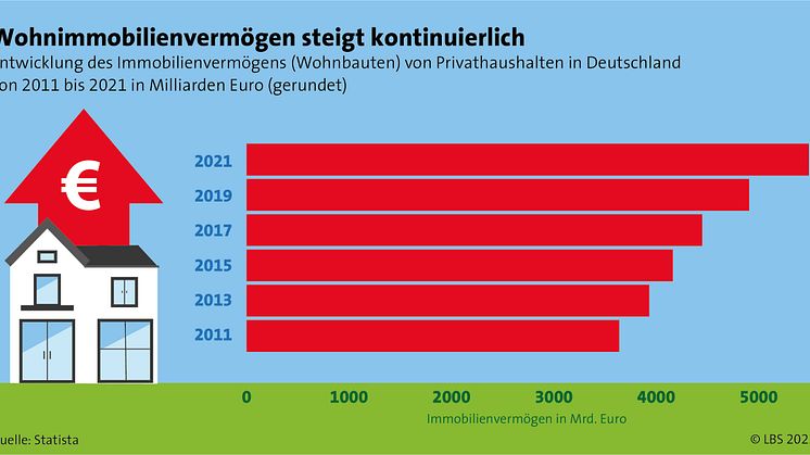 Gesetzliche Änderungen: So bleibt das Erben und Vererben von Immobilien weiter steuerfrei