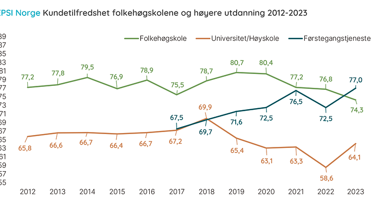 FKH, førstegangstjeneste og høyere utdanning