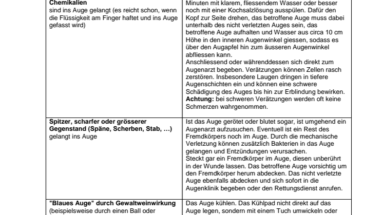 Kleiner Erste Hilfe-Ratgeber