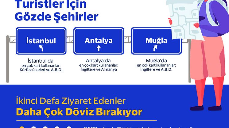 Visa Akdeniz Turizm Analizi Infografik 3 Turizm Sehirler