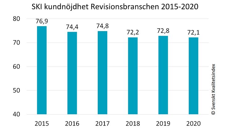 Revisionsbranschen 2015-2020.jpg