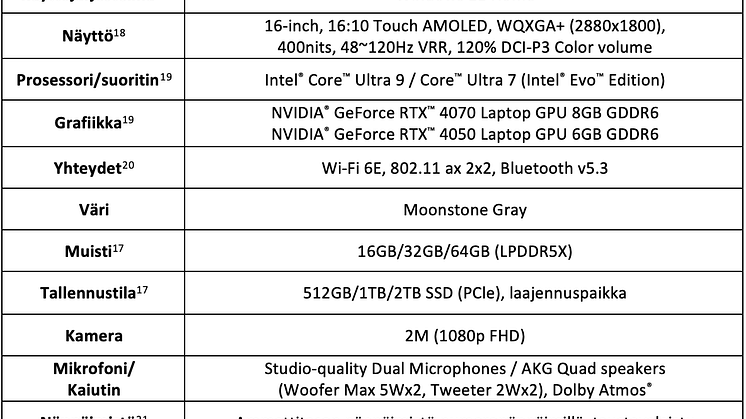 GalaxyBook4Ultra_tiedot