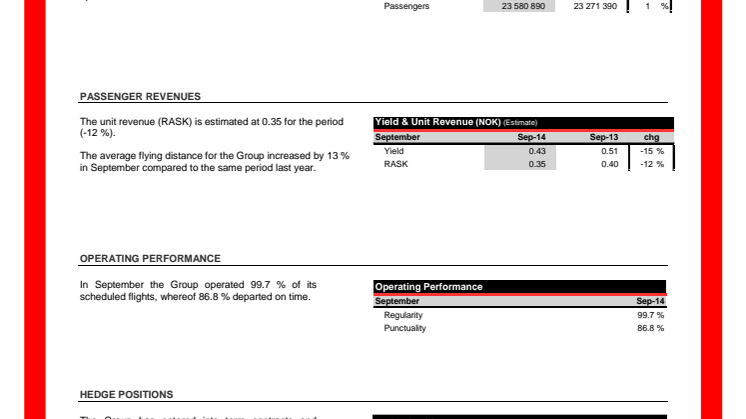 Datos de tráfico, septiembre de 2014 - Norwegian Air Shuttle ASA