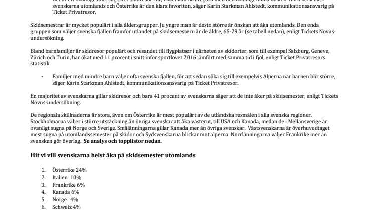 Var fjärde svensk vill helst åka skidor i Österrike