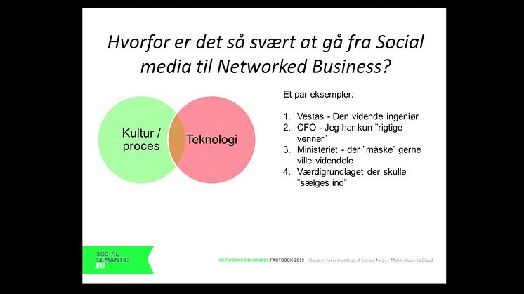 Jan Futtrup: Danske virksomheder på sociale medier. Mynewsday maj 2013