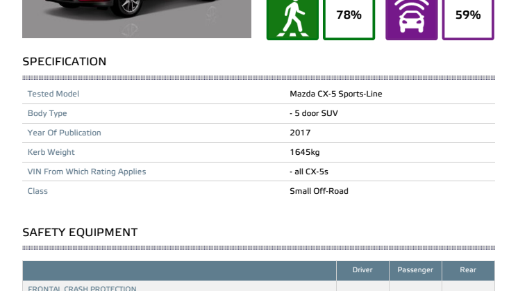 Mazda CX-5 Euro NCAP test datasheet - Sept 2017