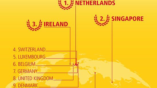 Danmark indtager en 9. plads over de mest forbundne lande i verden jf DHL's nye analyse