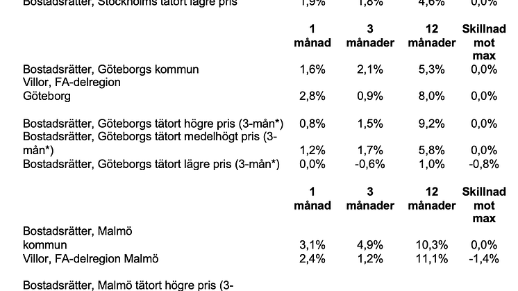 Skärmavbild 2022-02-17 kl. 11.14.48.png