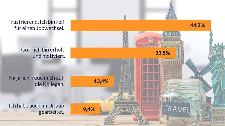 Back to Work: Umfrage unter 1.133 Jobs.de Nutzern offenbart Trend zum Urlaubsblues